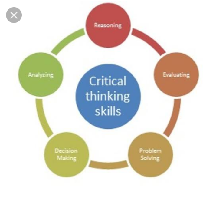 Critical Thinking And Problem Solving By Abubakar Dilawar Medium