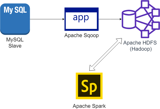 install apache spark require how much space