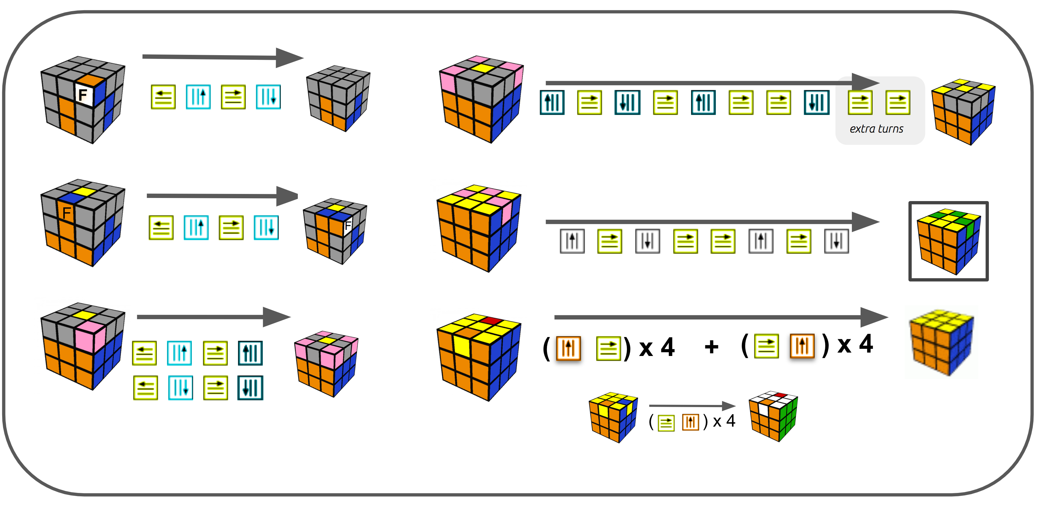 Rubiks Cube Cheat Sheet Download Printable Pdf Templateroller Images 