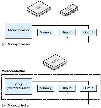 Know About Difference Between Microcontroller and Microprocessor | by  Tektron Genesis | Medium