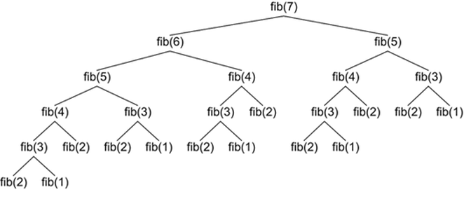 3 Programming Concepts for Data Scientists