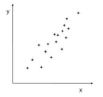 Supervised Machine Learning. MACHINE LEARNING | by eccentric_data ...