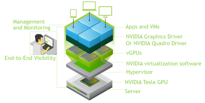 Defining User Restrictions for GPUs | by Amir Erfan Eshratifar | Towards  Data Science