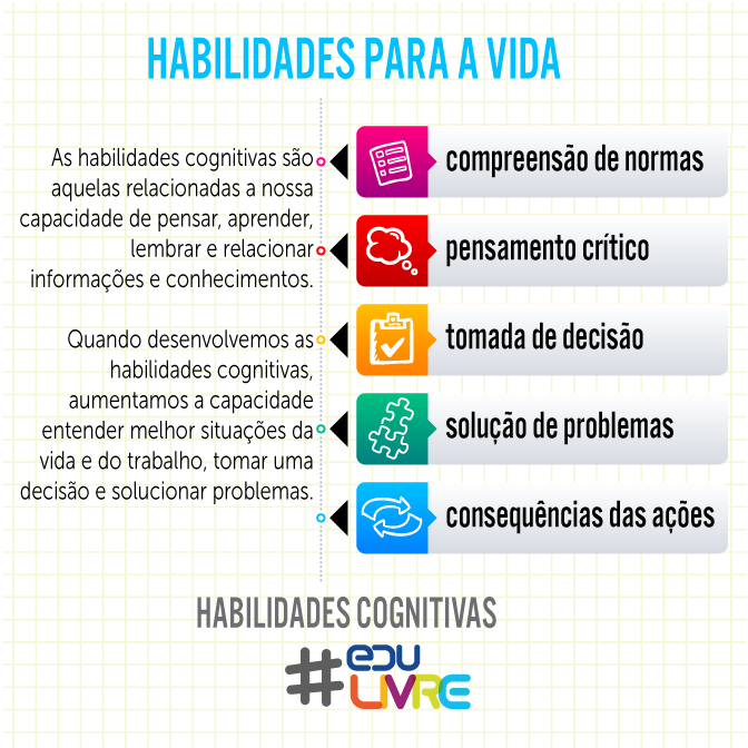 O que são Habilidades Cognitivas. As Habilidades para a Vida, apontadas ...