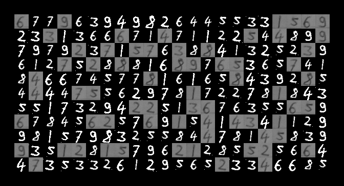 tensorflow digit recognition tutorial