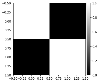 Image Processing With Python: Introduction to Computer Vision | by ...