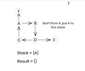 [DS-for dummies] Graph algorithms you should know (1) | by Truong Nhu ...
