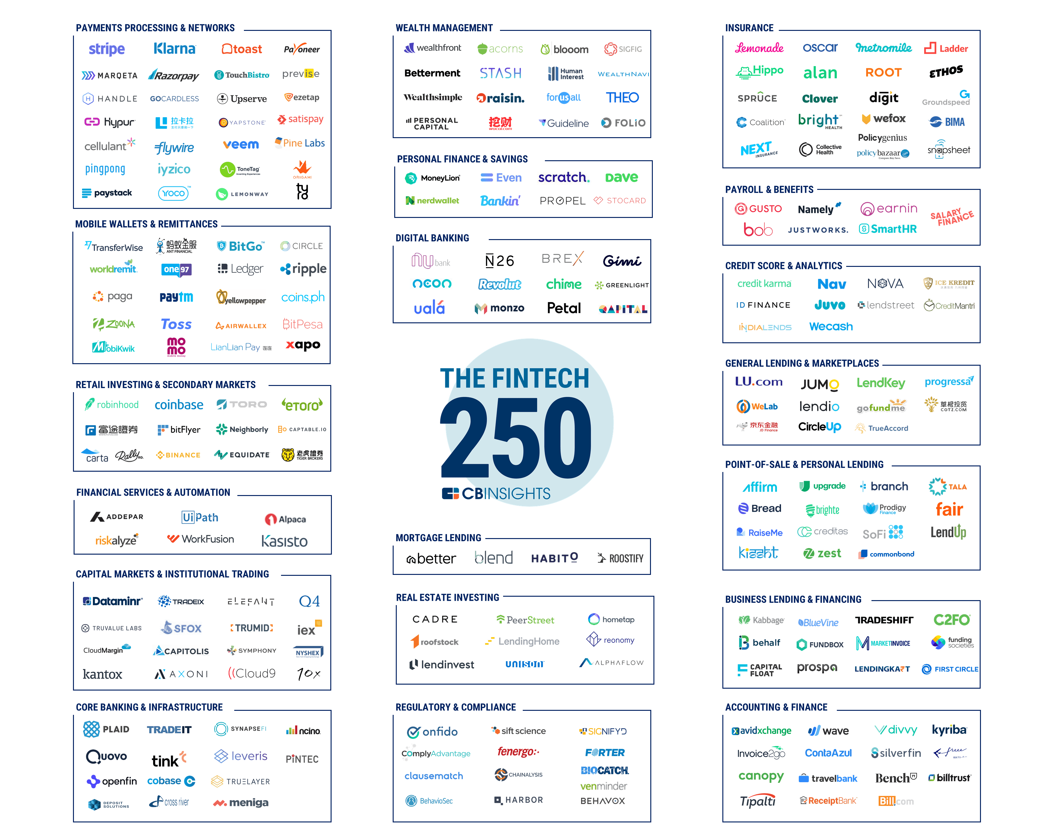 These African startups are among the fastest growing Fintech startups
