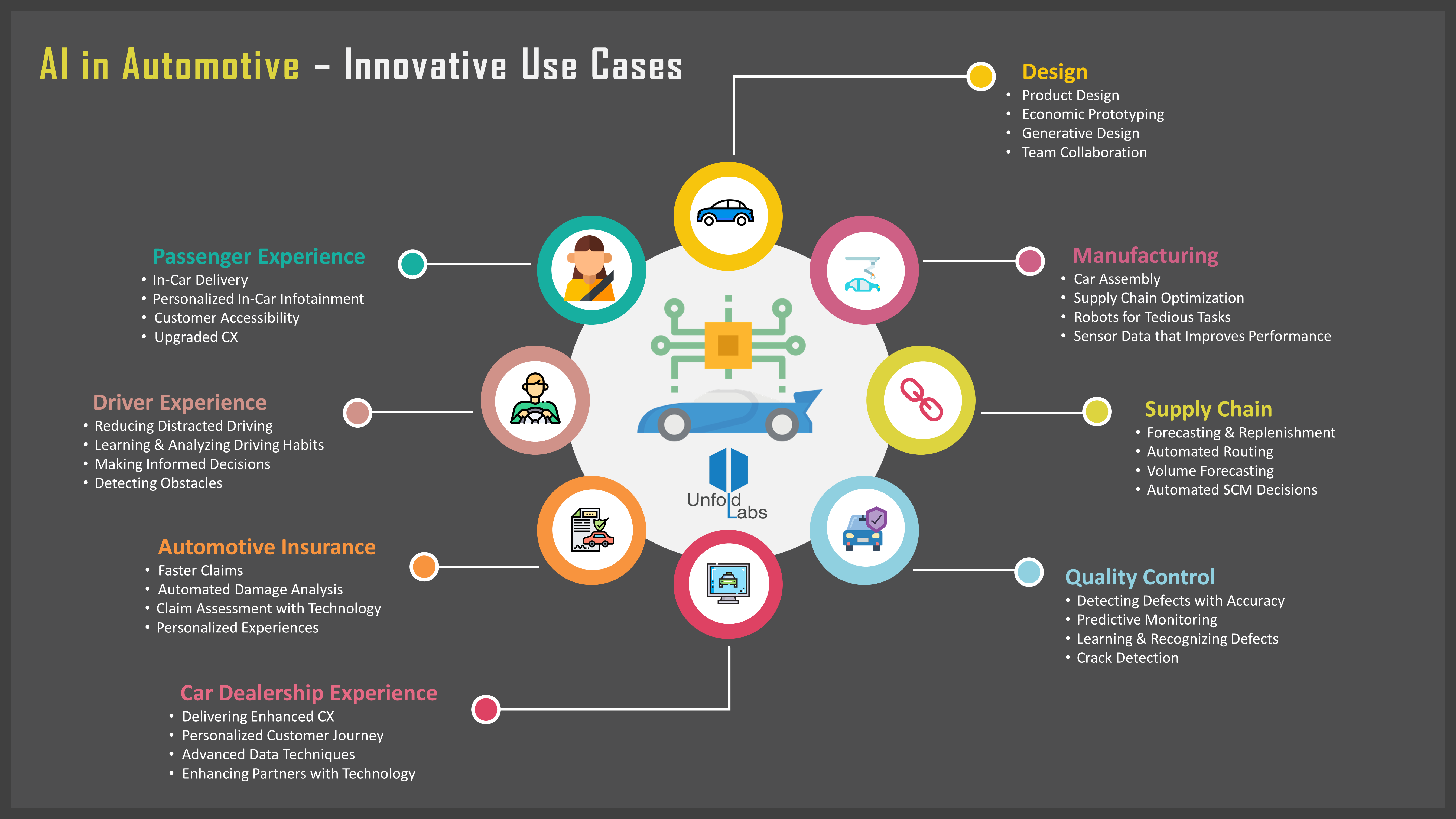 AI & Automotive — 8 Disruptive Use-Cases