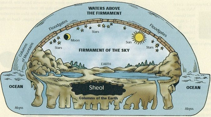 What Does the Bible Say About the Shape of the Earth? Part 2 | by Alex  Beyman | Medium