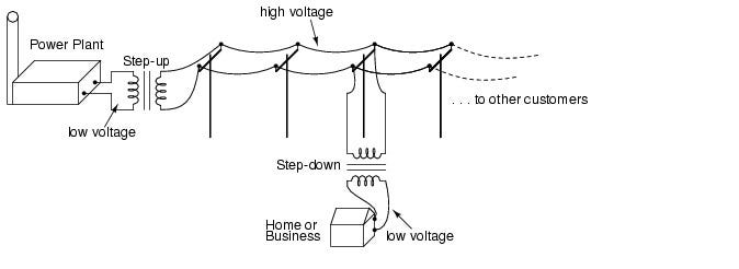 How To Design Convert Electricity From High Voltage To Low Voltage By Everest Stabilizers Pvt Ltd Medium