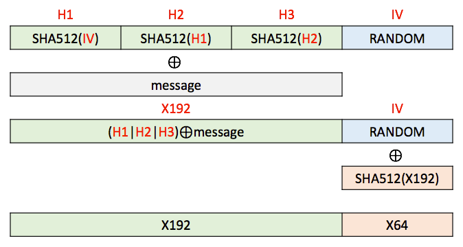 Day 53: RSA Encryption Scheme. The past two days were tough, but today ...