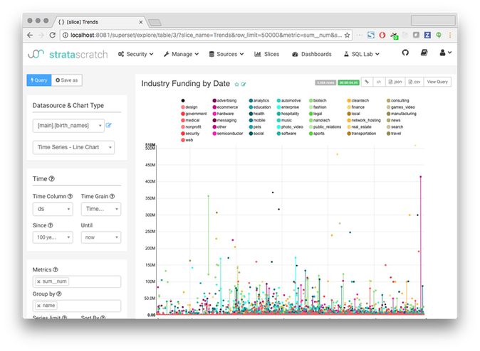 How To Approach Technical Questions For Analytics Data Science Roles