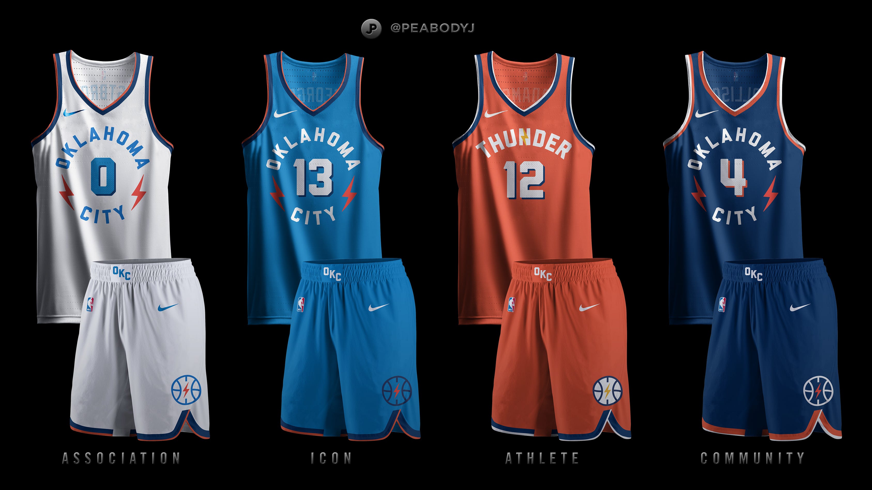 Oklahoma City Thunder Uniform Concepts 