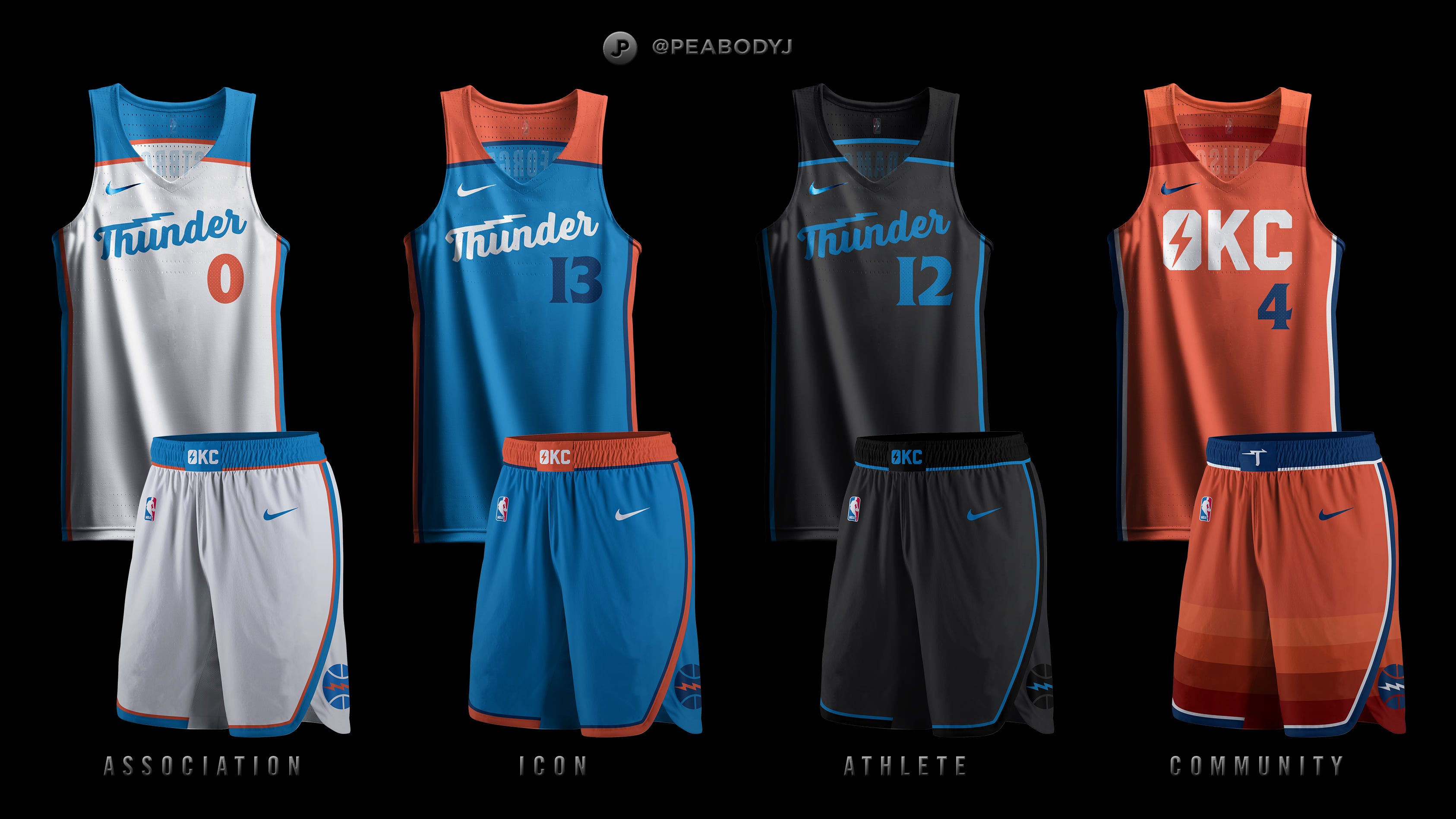 Oklahoma City Thunder Uniform Concepts | by OKC Tracker | Medium