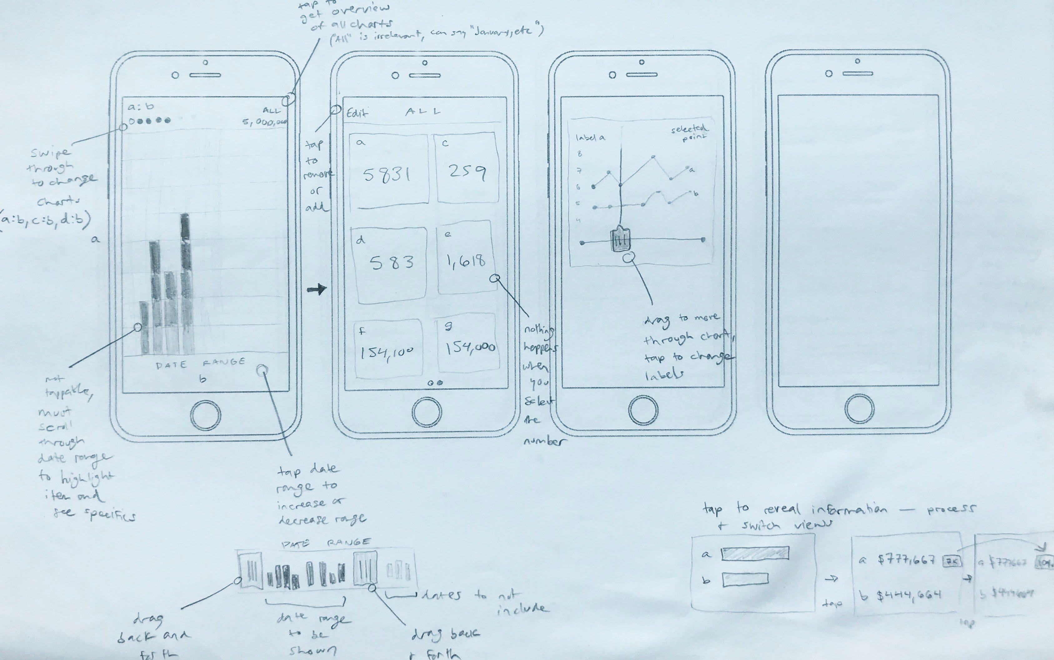 Sketching In Ux Design Why We Do It By Groupvisual Io Medium