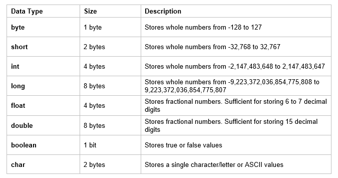 Core Java Cheat Sheet— A Quick Refresher | by Natasha Ferguson | Nov ...