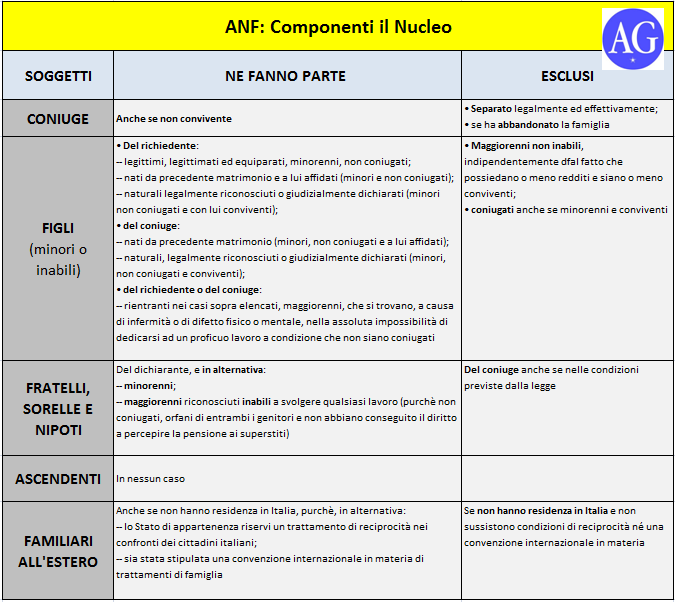 Assegni Per Il Nucleo Familiare Anf 2021 By Ag Servizi Medium