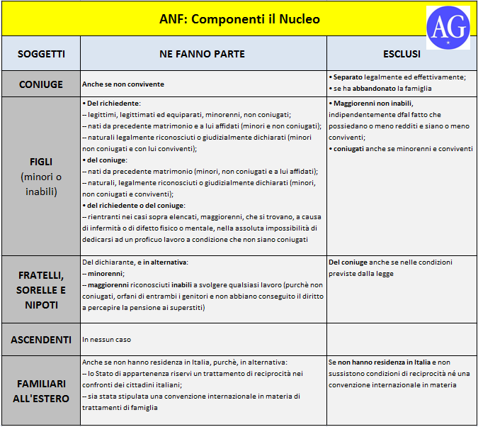 Assegni per il Nucleo Familiare (ANF) [ 2021 ] | by AG Servizi | Medium