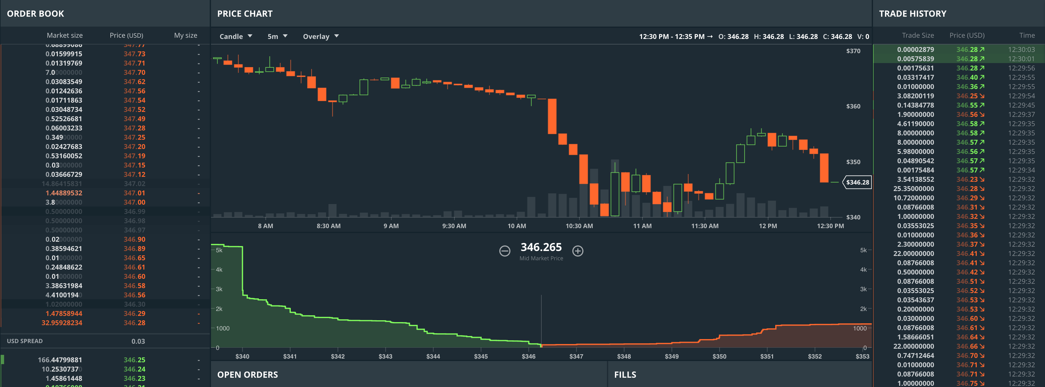 GDAX: Algorithmic trading with NodeJs | by Rinat Ussenov ...