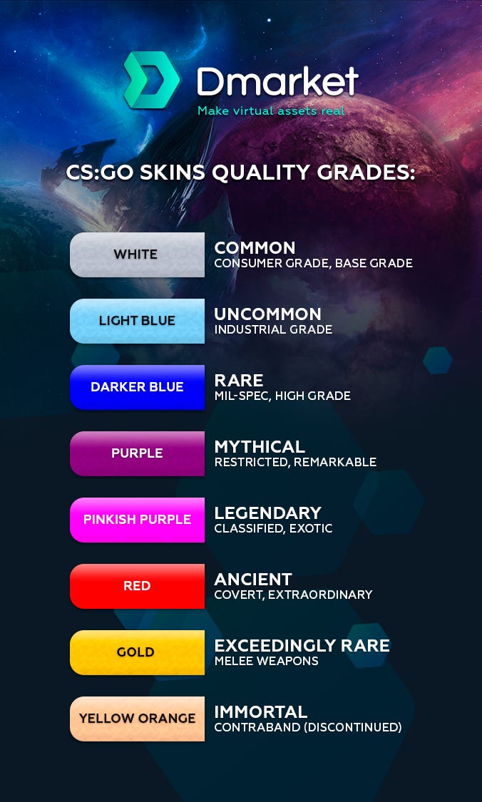 Cs Go Rarity Chart