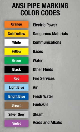 Pipe Color Chart