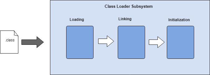 Java Virtual Machine Explained. Write once, run anywhere!. That is a ...