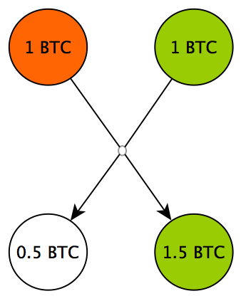 dvejetainis pasirinkimo reitingas bitcoin stebuklas