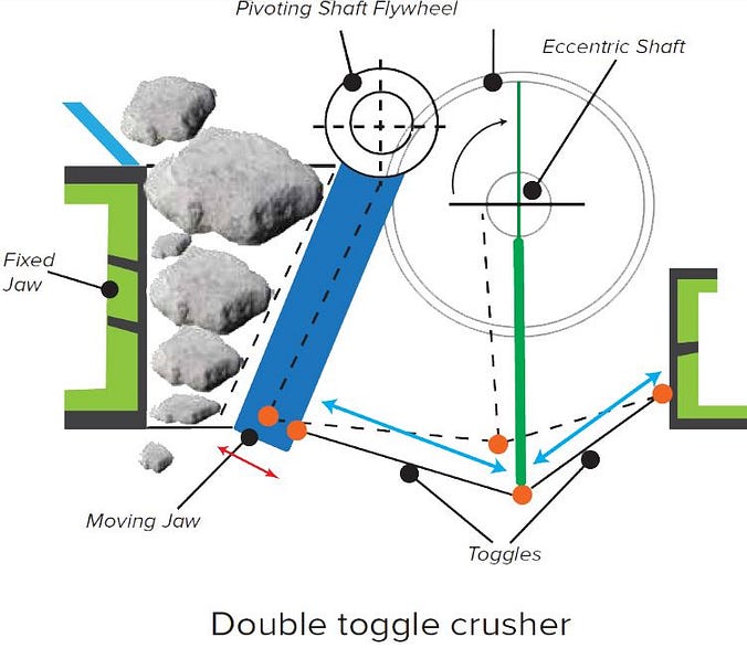 Jaw Crusher