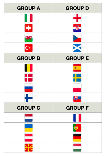 2020 stage euro group Fewer Fouls,