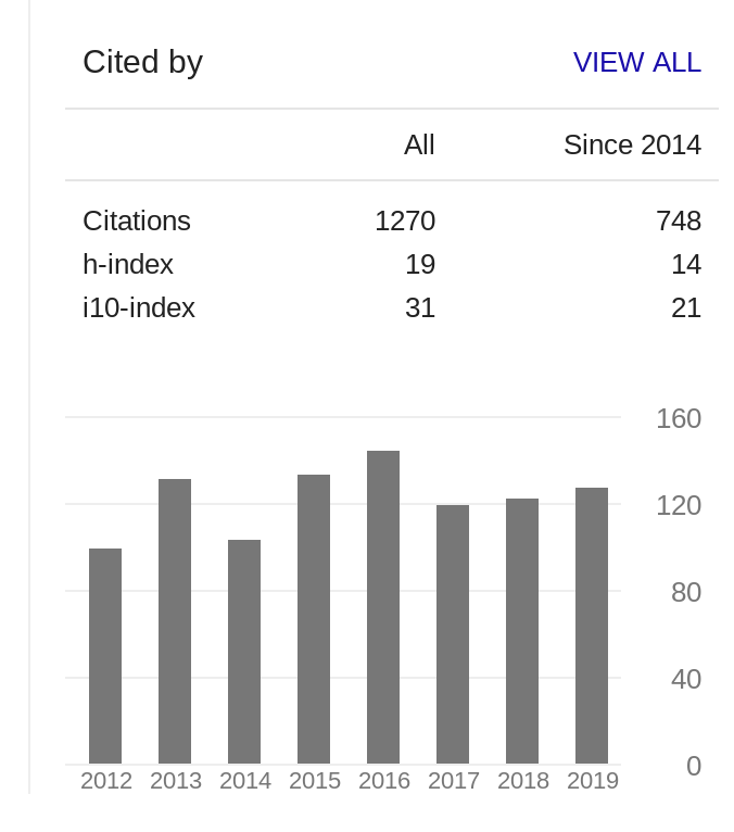 Citation Scores Are Meaningless — VEXT Is Fixing That by