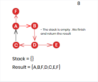 [DS-for dummies] Graph algorithms you should know (1) | by Truong Nhu ...