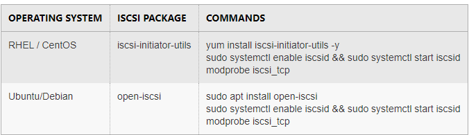 Verify iSCSI initiator is installed and services are running