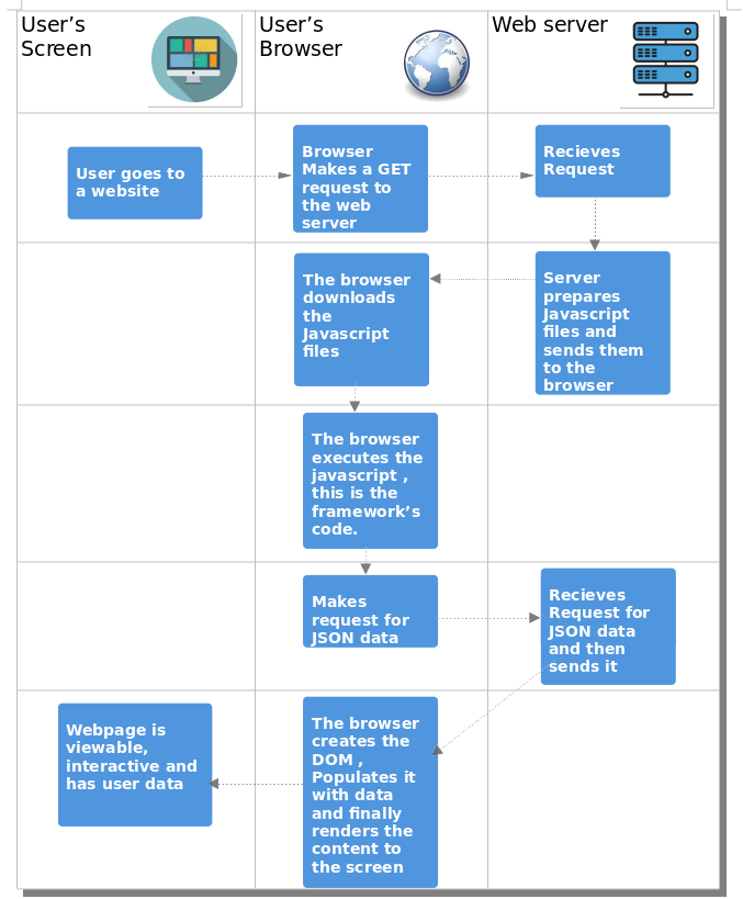 Client Side VS Server Side Rendering | by Dagogo Clinton Uranta | Medium