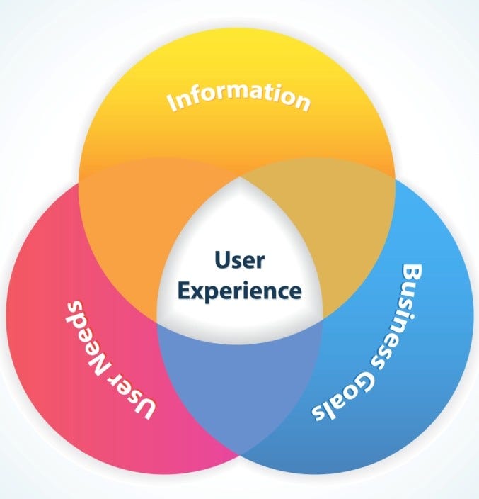 NewHotTrendy Job. User Experience Designer by Han Truong Medium
