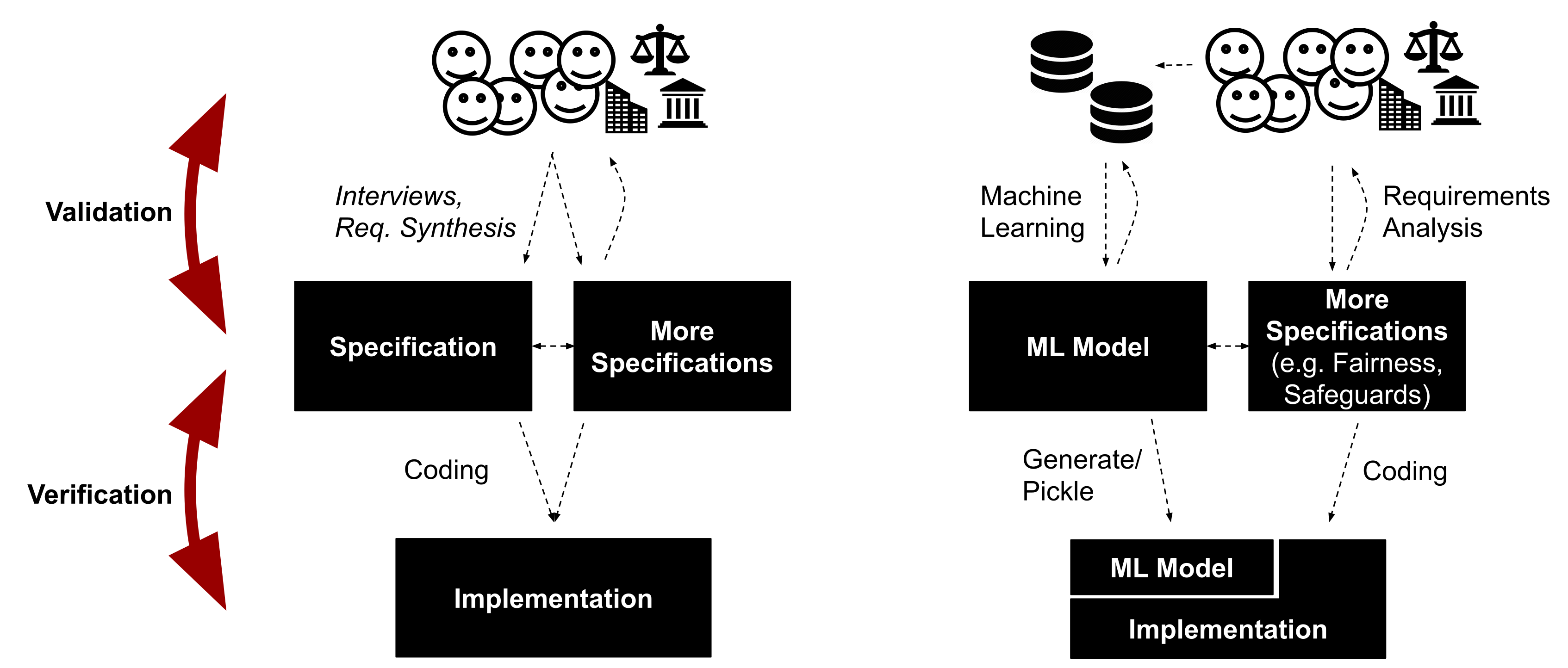 Machine Learning is Requirements Engineering — On the Role of Bugs