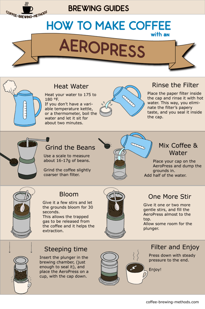 How To Make AeroPress Coffee | by 