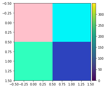 Behind the Scenes of Digital Image with Python | by Misha Ysabel | Data ...