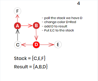 [DS-for dummies] Graph algorithms you should know (1) | by Truong Nhu ...