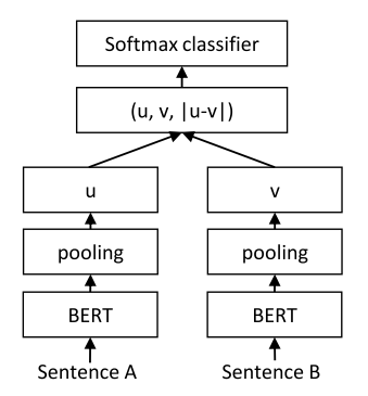 BERT at EMNLP 2019. Papers related to BERT at EMNLP 2019 | by Paul ...