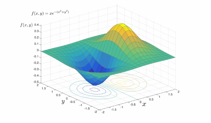 Exploring different optimization algorithms