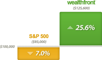 The Lean Startup is a Lie