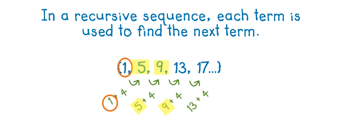 Fibonacci Sequence Using Recursion In Java | by Yazeed Ali | Medium image.