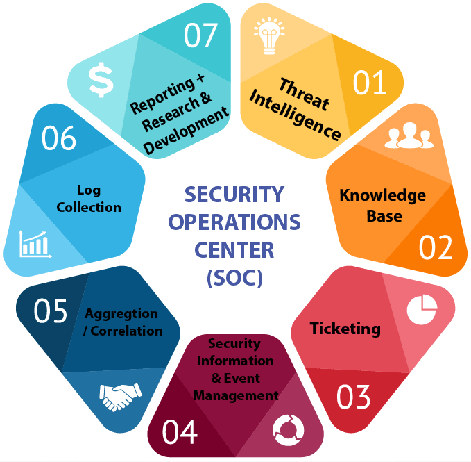 which-services-can-you-expect-from-a-security-operation-center-tales