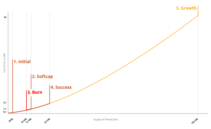 Как создать свою криптовалюту в Minter