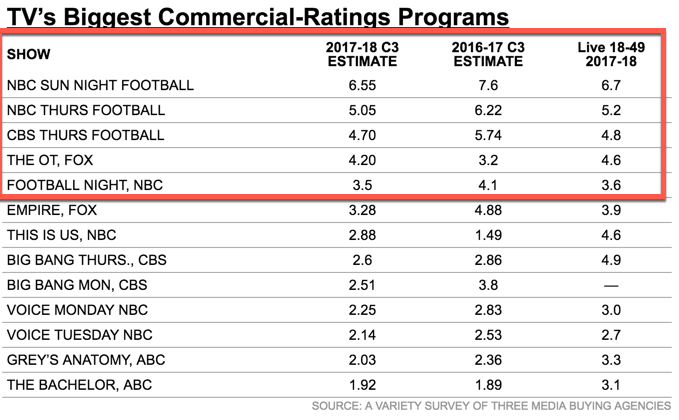 Tv Show Ratings Chart 2016