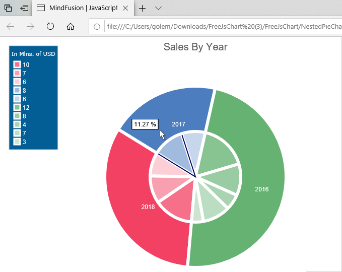 Javascript Pie Chart Library