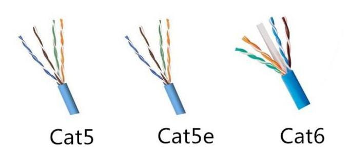 What Is The Difference Between Cat5, Cat5e, and Cat6 Cable? | by Cloris ...