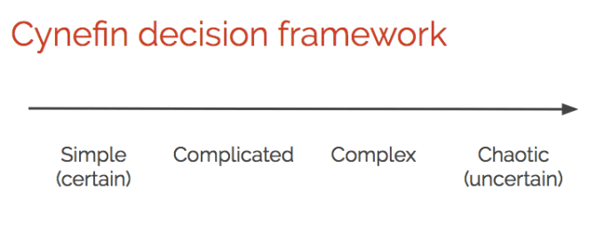 Clarify Complicated vs Complex. What’s the difference? | by Keara ...