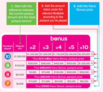 Keno probability calculator Keno probability calculator